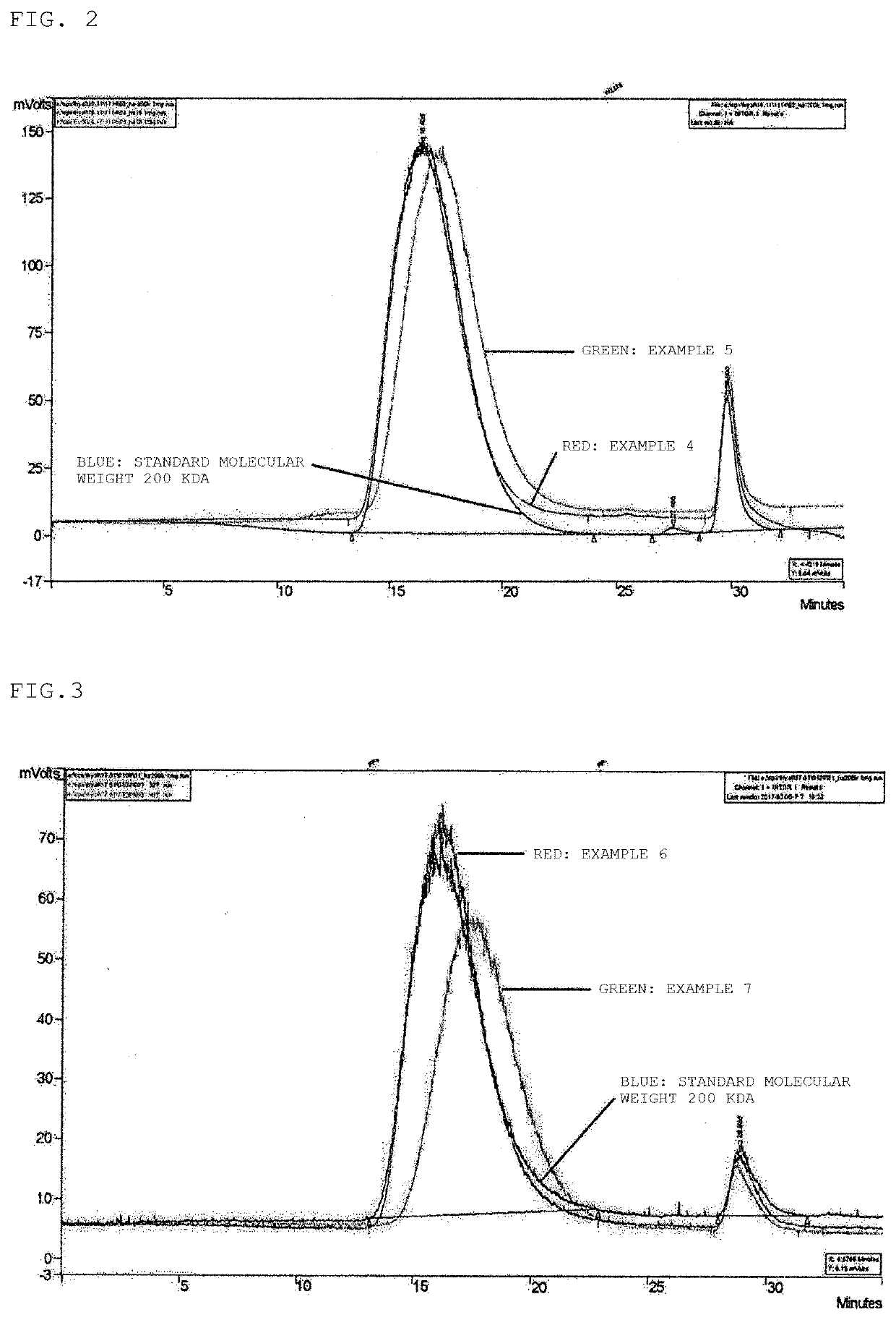 Method for preparing low molecular weight hyaluronic acid