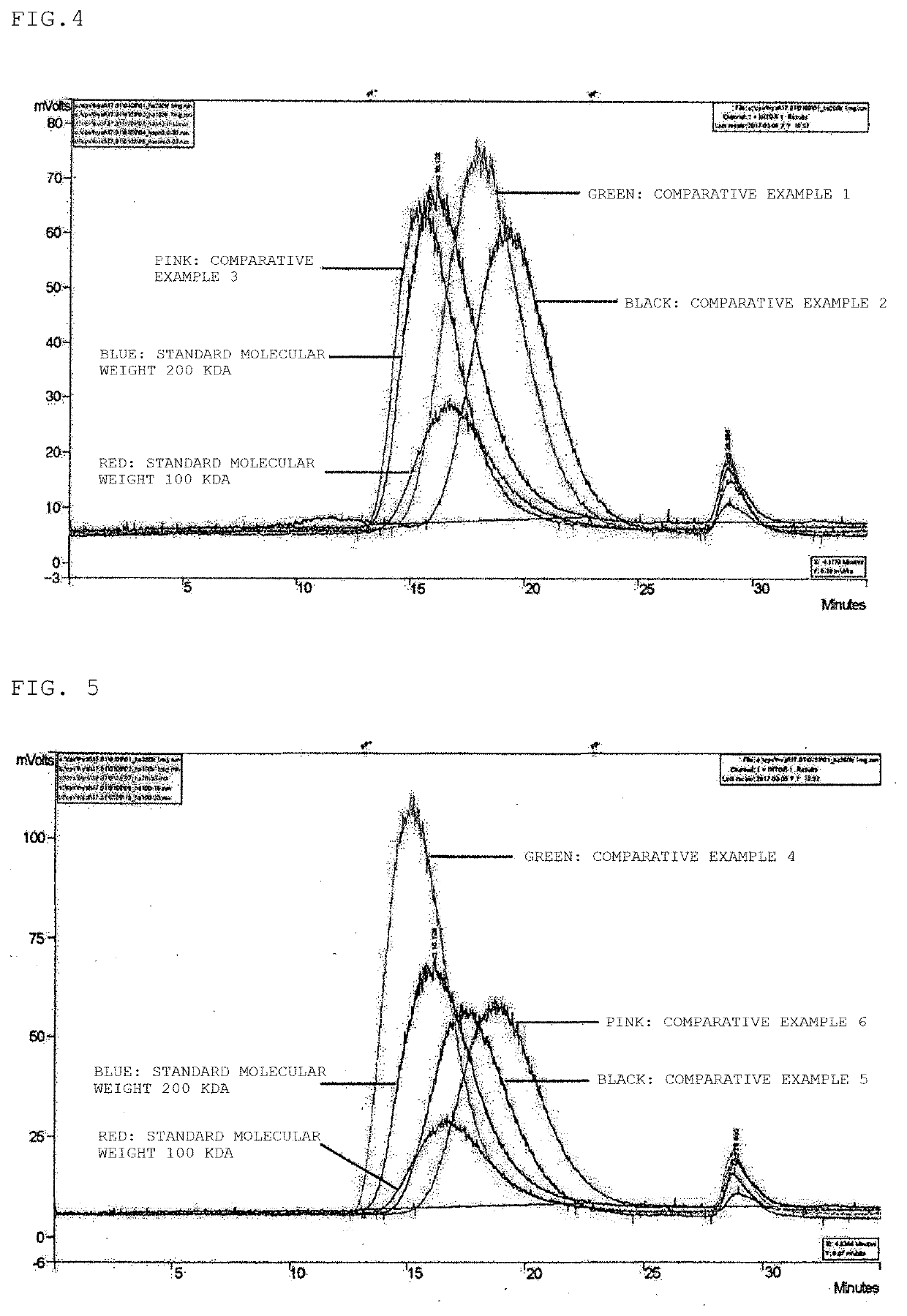 Method for preparing low molecular weight hyaluronic acid