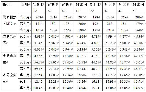 Anti-saccharification whitening theaflavin composition and application thereof