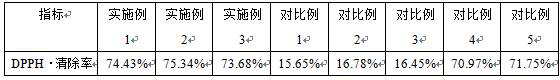 Anti-saccharification whitening theaflavin composition and application thereof