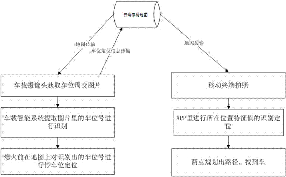 Positioning and vehicle searching system, positioning and vehicle searching method and location positioning method