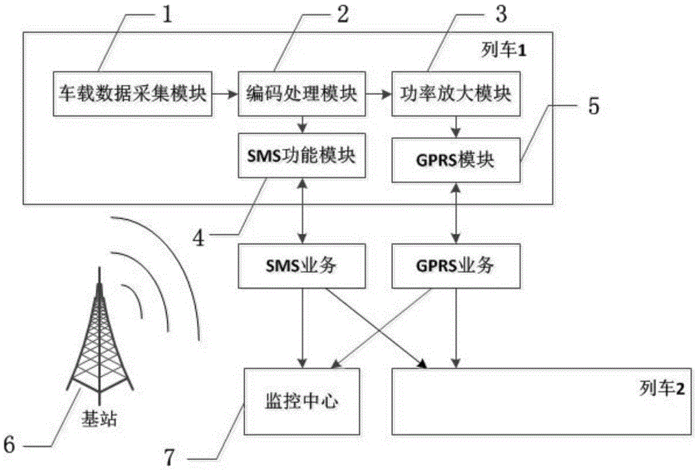 A train wireless early warning monitoring system and monitoring method thereof