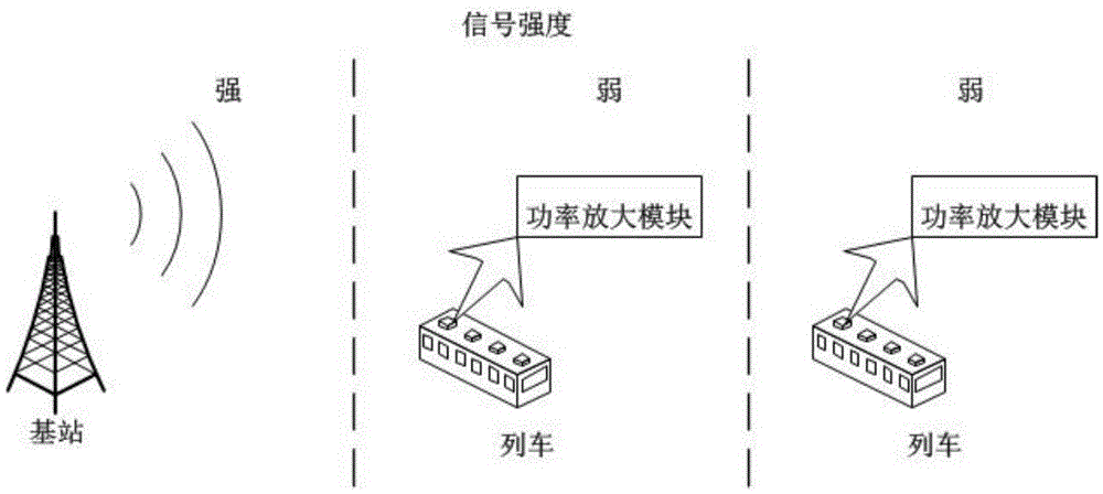 A train wireless early warning monitoring system and monitoring method thereof