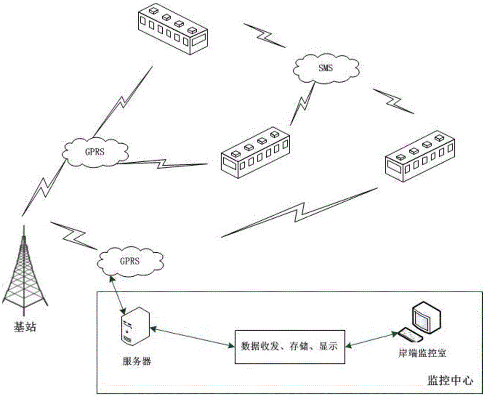 A train wireless early warning monitoring system and monitoring method thereof