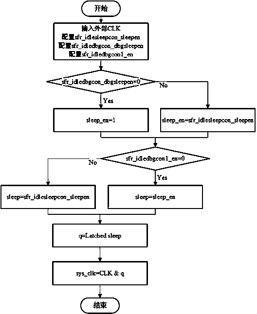 Clock processing circuit in chip debugging mode and clock processing method thereof