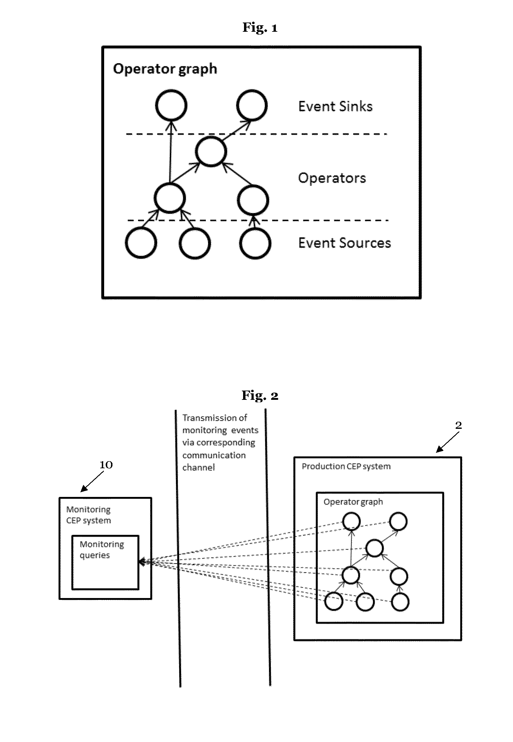 Complex event processing (CEP) based system for handling performance issues of a cep system and corresponding method