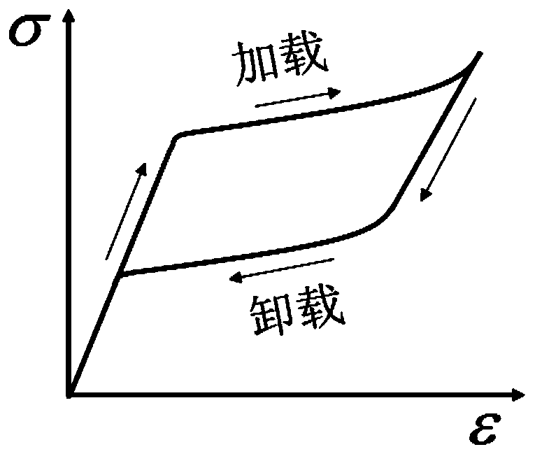 A shape memory alloy intelligent shock absorber based on pid control