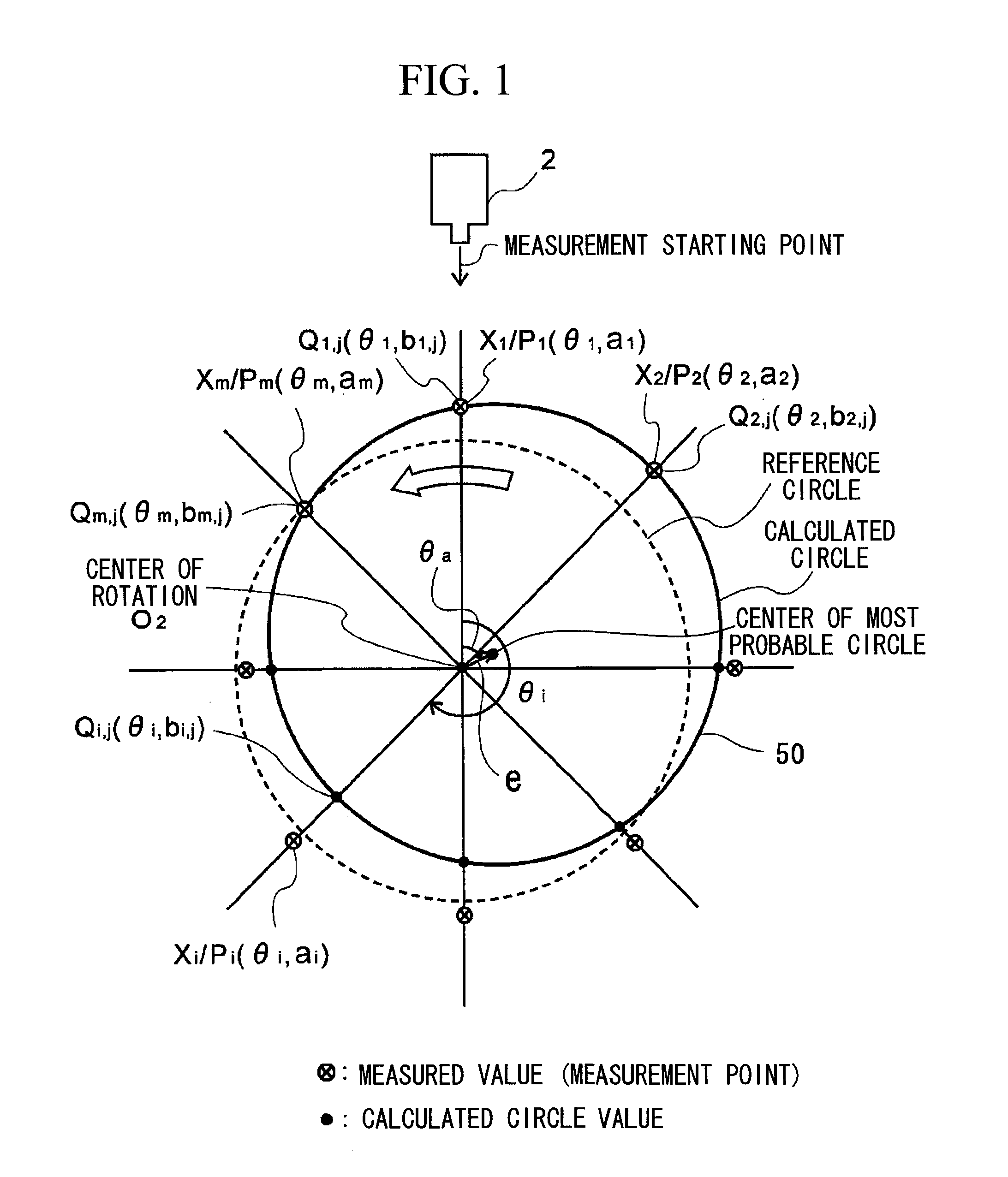 Method and system for calculating misalignment of rotational body