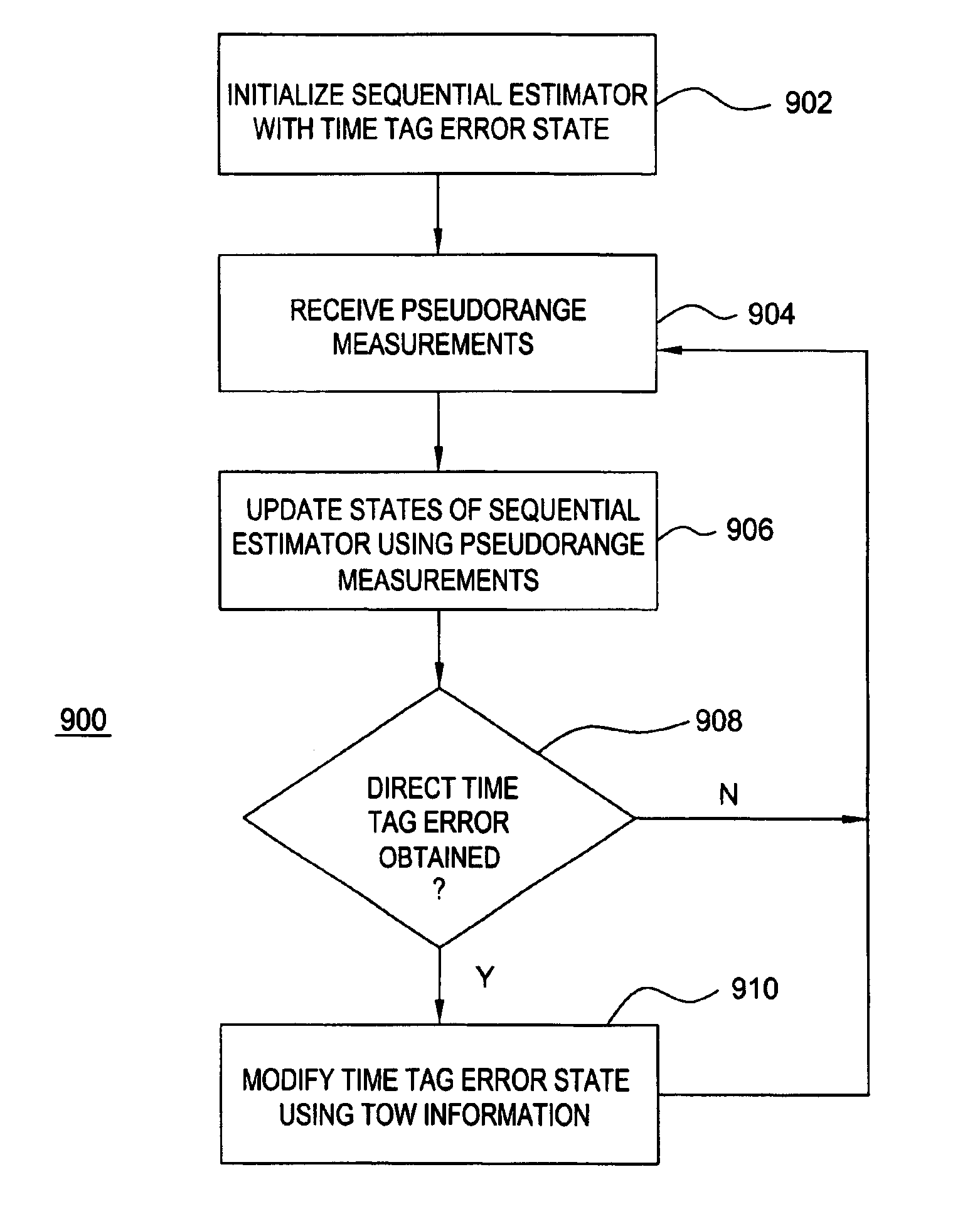 Method and apparatus for forming a dynamic model to locate position of a satellite receiver