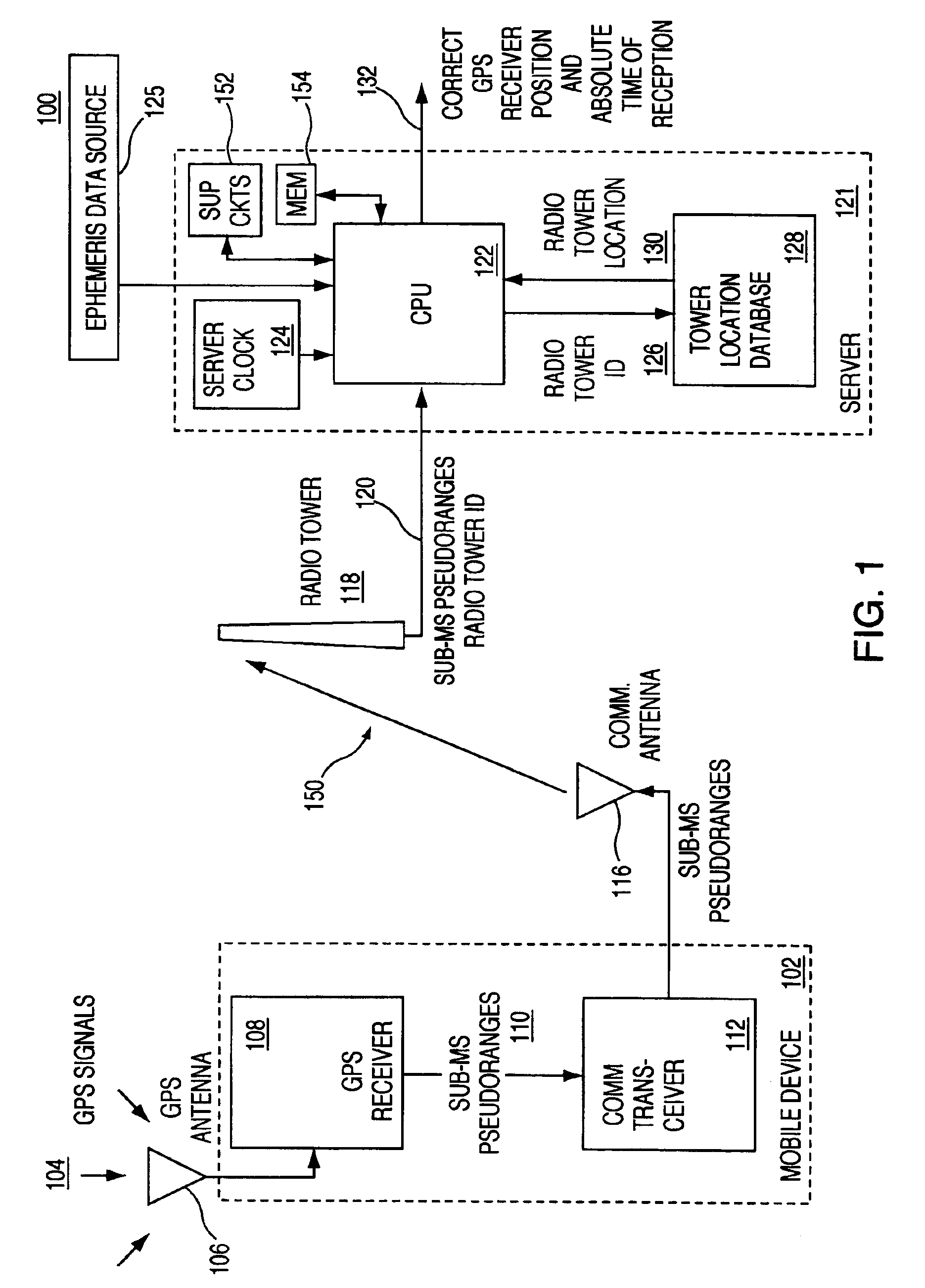 Method and apparatus for forming a dynamic model to locate position of a satellite receiver