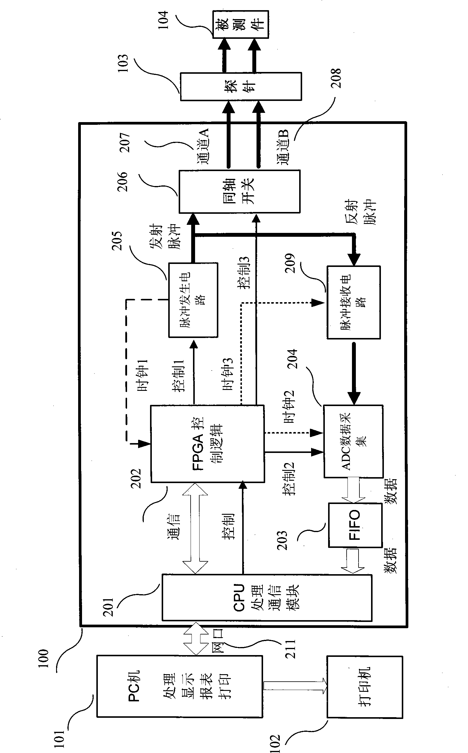 System and method for testing characteristic impedance of circuit board