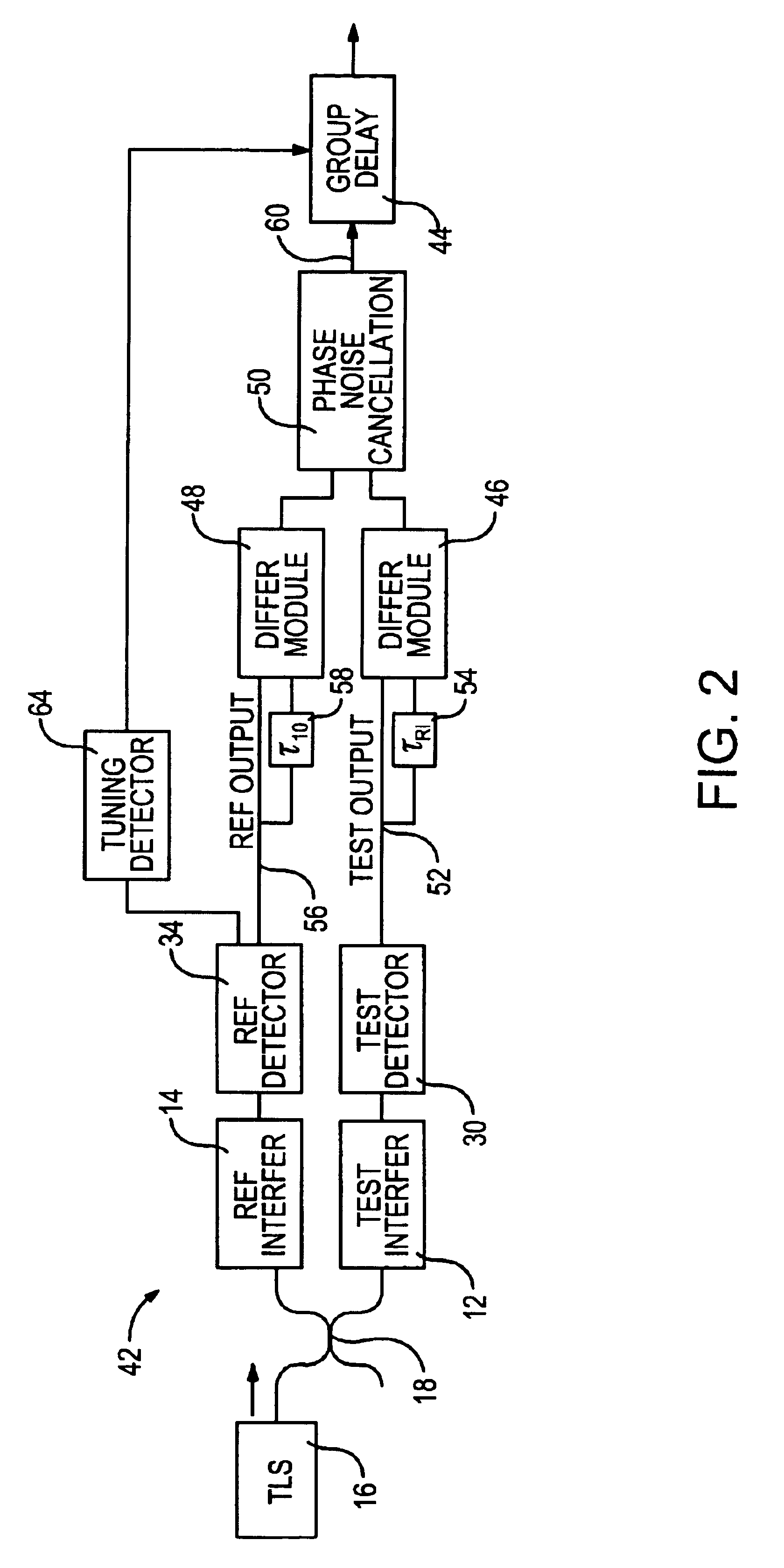 Phase noise compensation in an interferometric system