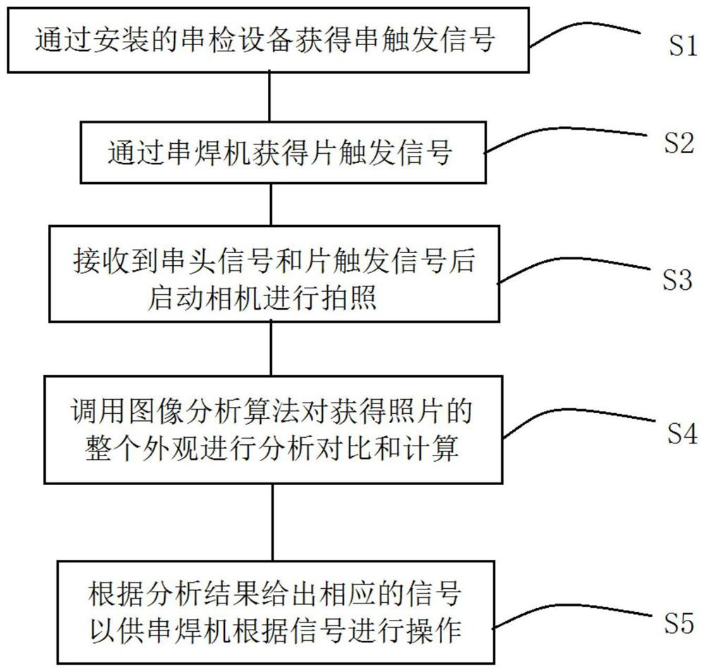 A battery stringer positioning and battery appearance inspection method