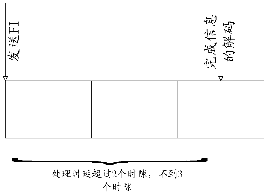 A user terminal and channel access method