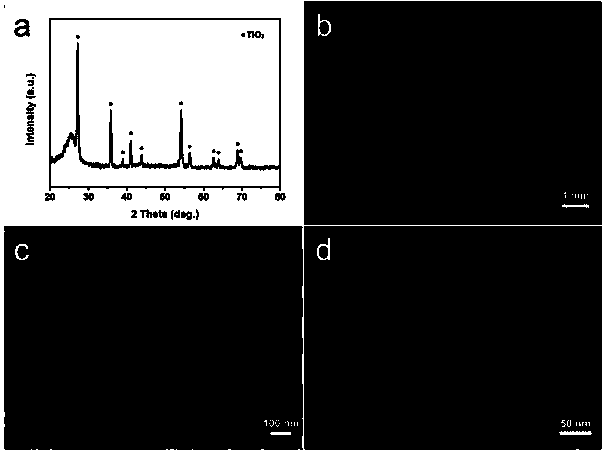 MOS2 (molybdenum disulfide) and TiO2 (titanium dioxide) nanocomposites and production method thereof