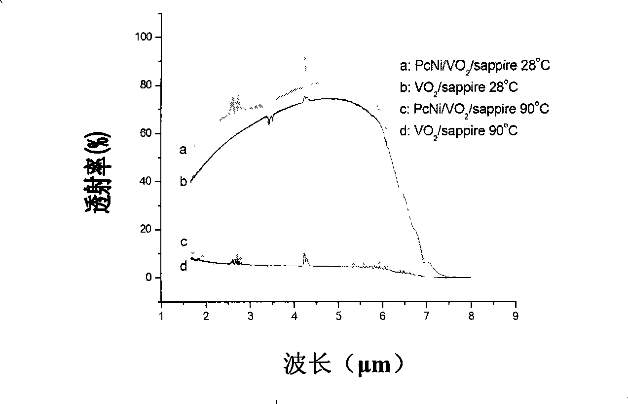 Anti strong light and strong heat radiative composite coating and preparation method thereof