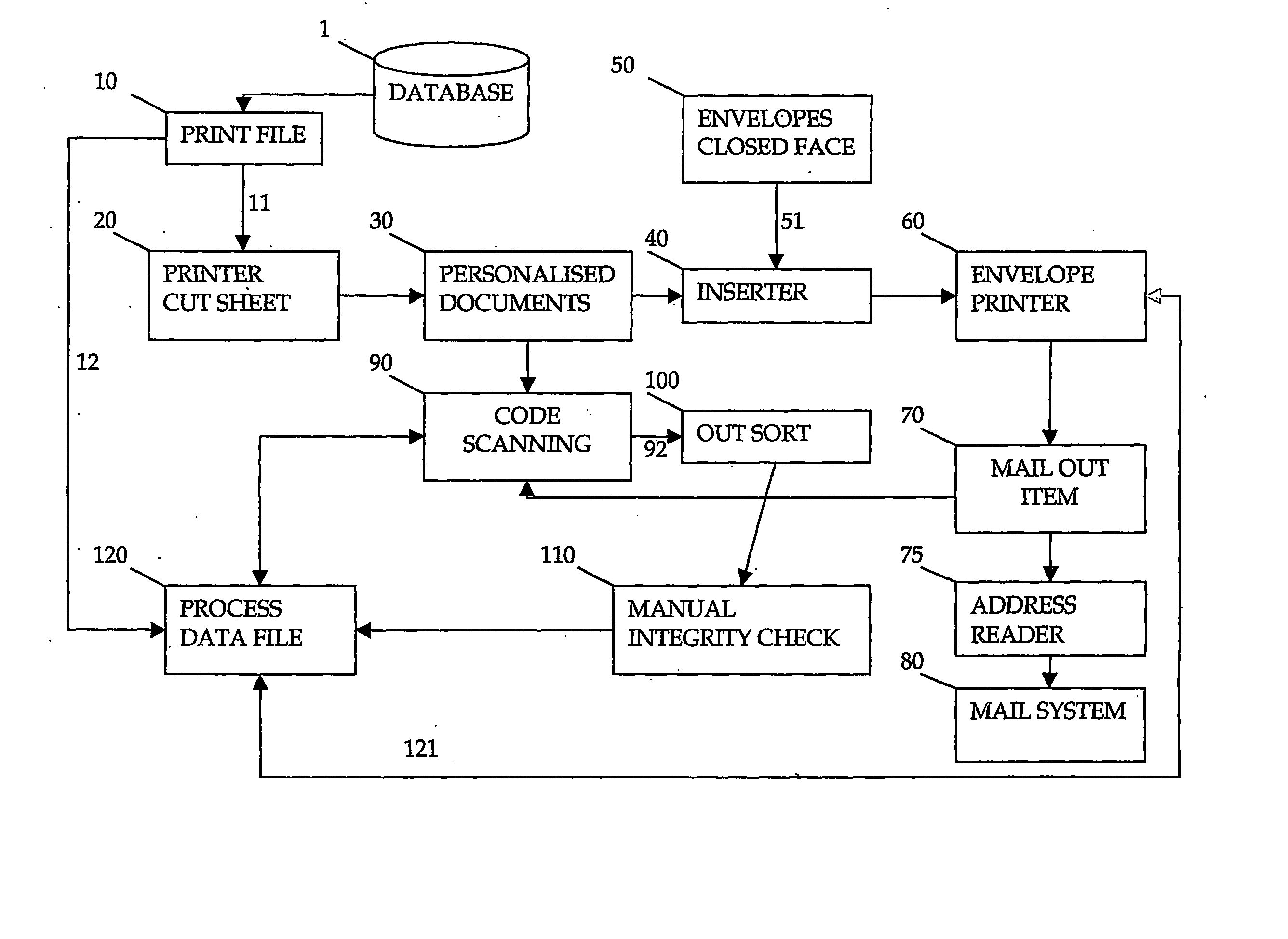 Method and apparatus for forming a document set