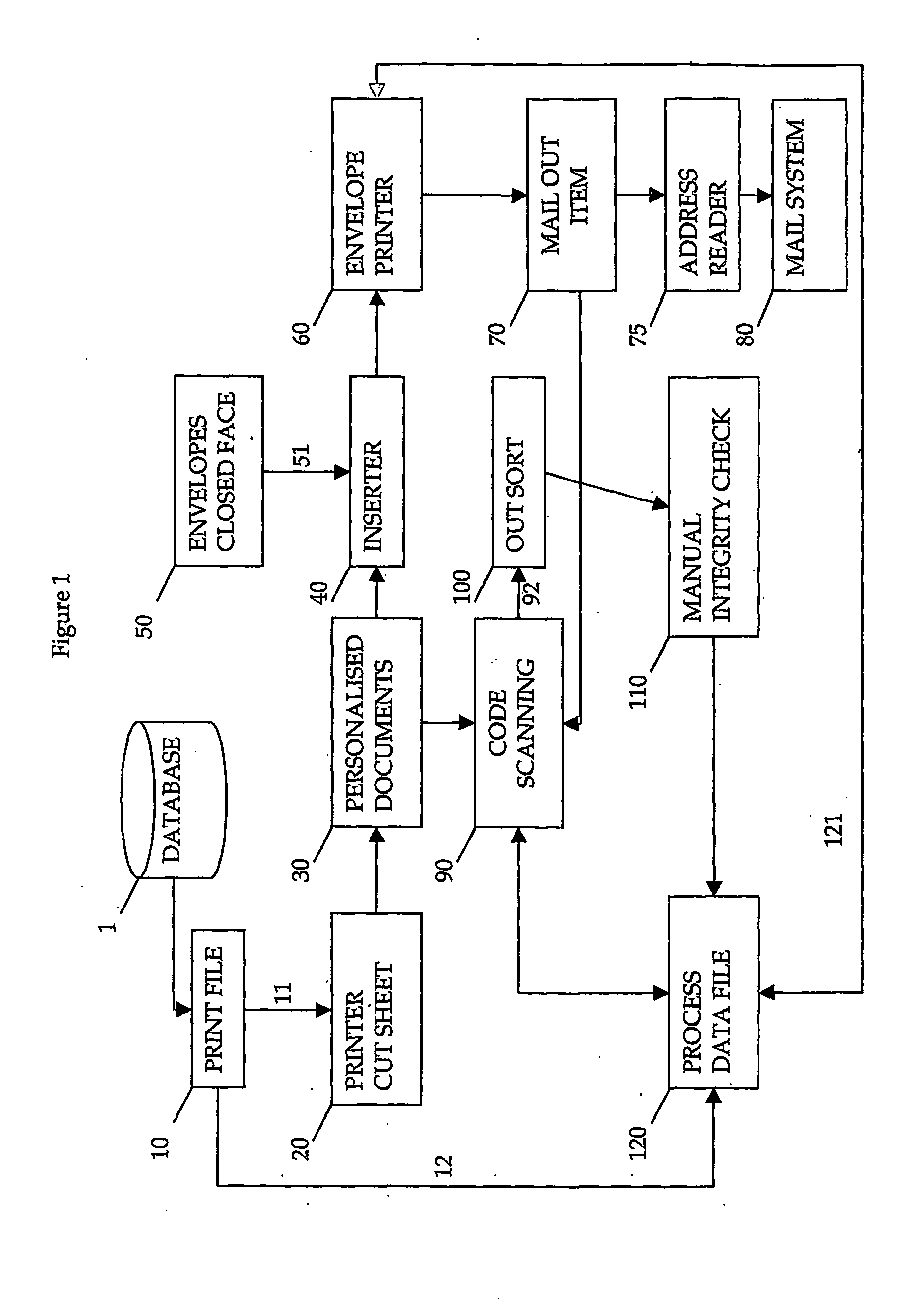 Method and apparatus for forming a document set