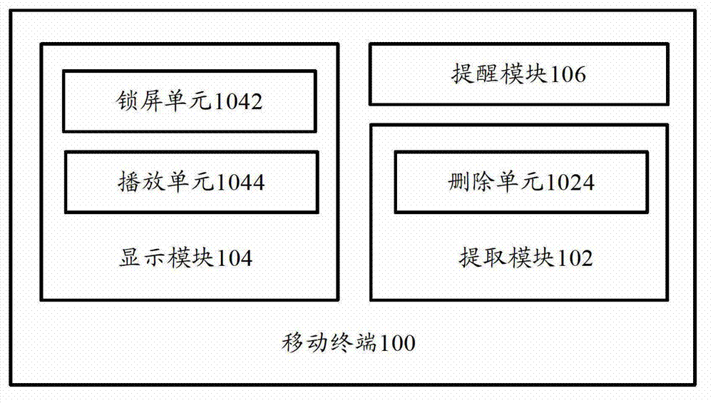 Mobile terminal and picture processing method