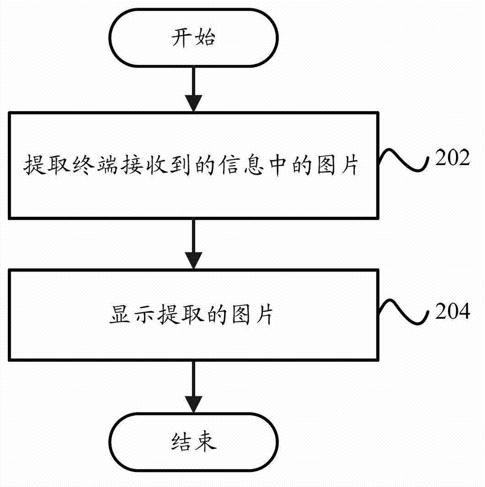 Mobile terminal and picture processing method