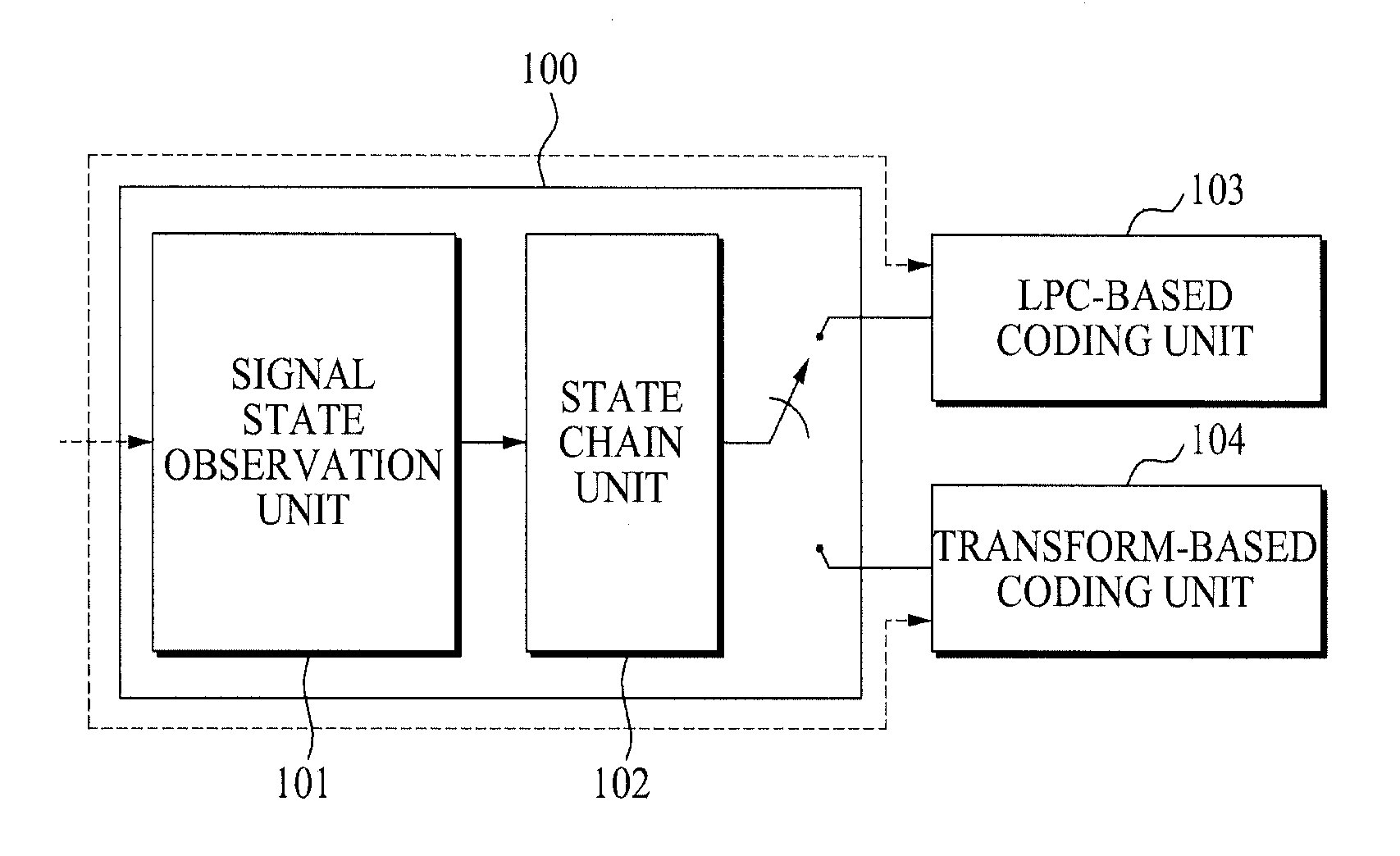 Apparatus for signal state decision of audio signal