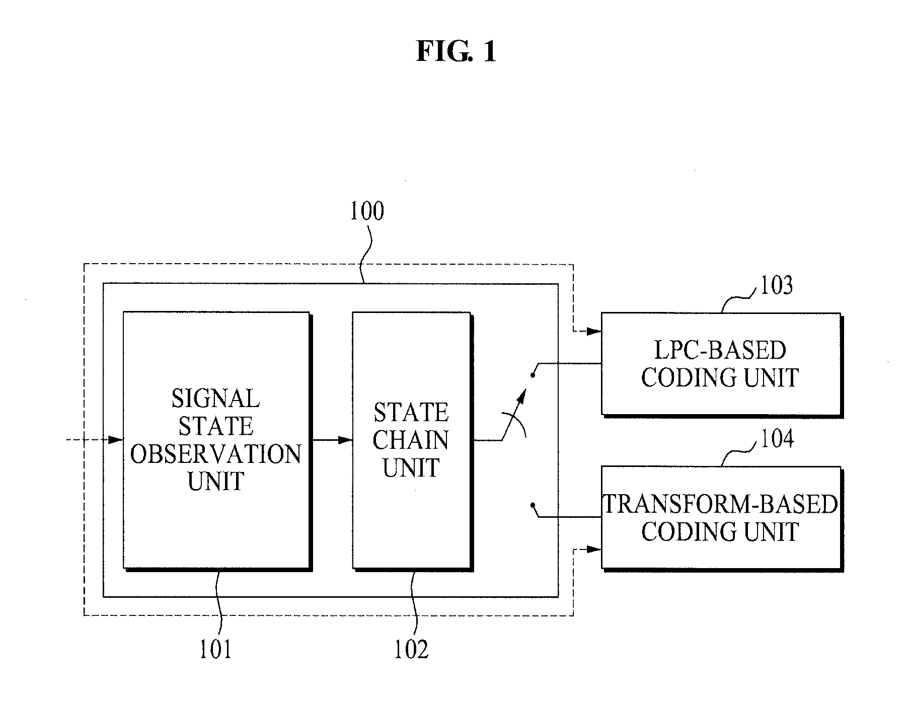 Apparatus for signal state decision of audio signal