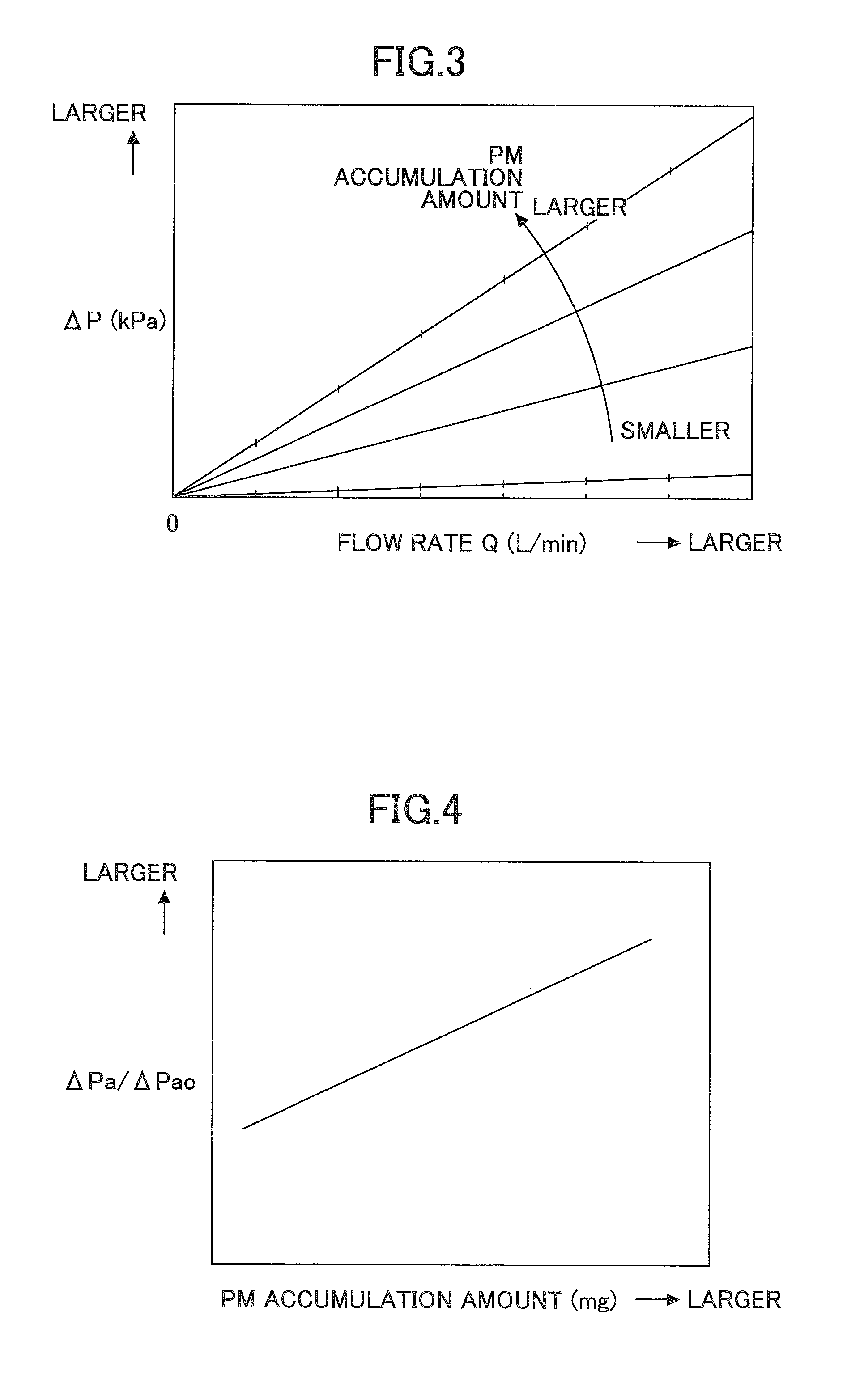 Particulate matter sensor and exhaust gas purification apparatus