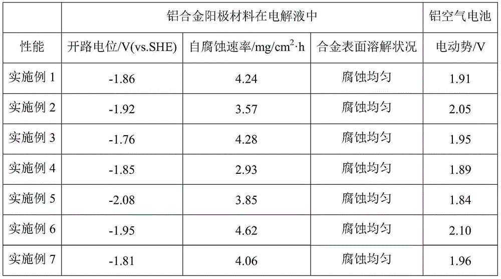 Electrolyte corrosion inhibitor, electrolyte for aluminum air cell and aluminum air cell