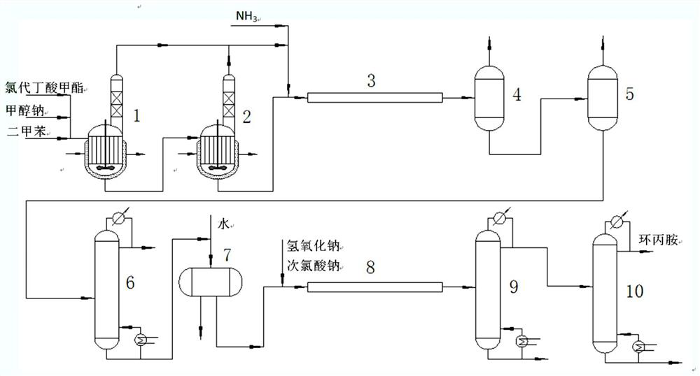 A kind of cyclopropylamine continuous production system and production method