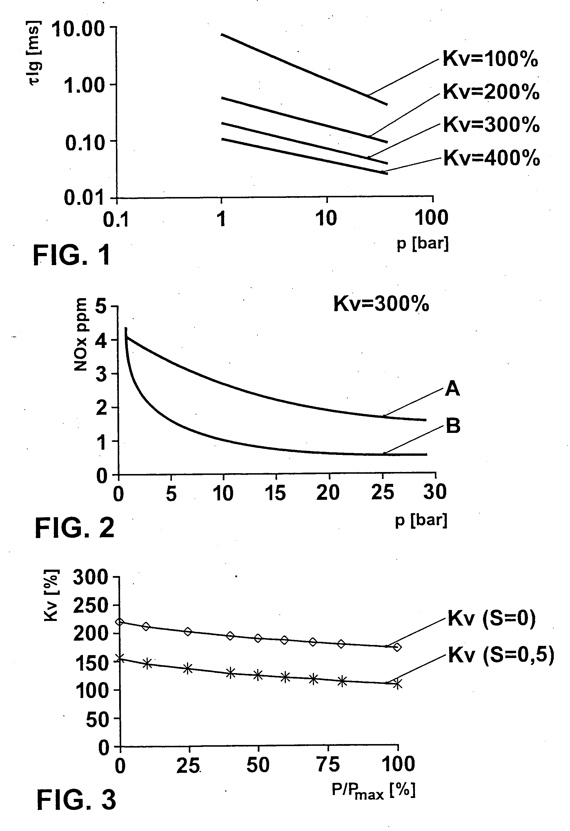 Method for combustion of a fuel