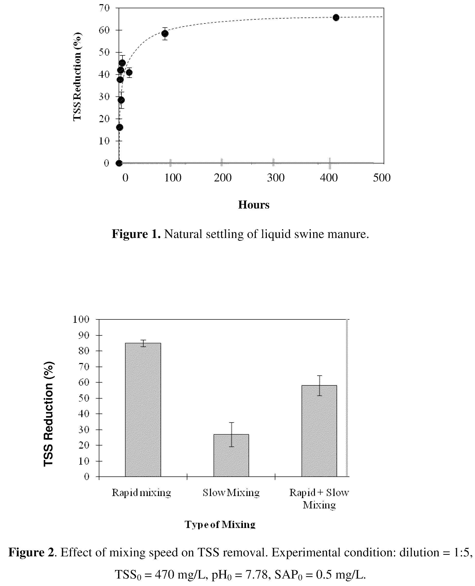 Moderation of animal environments