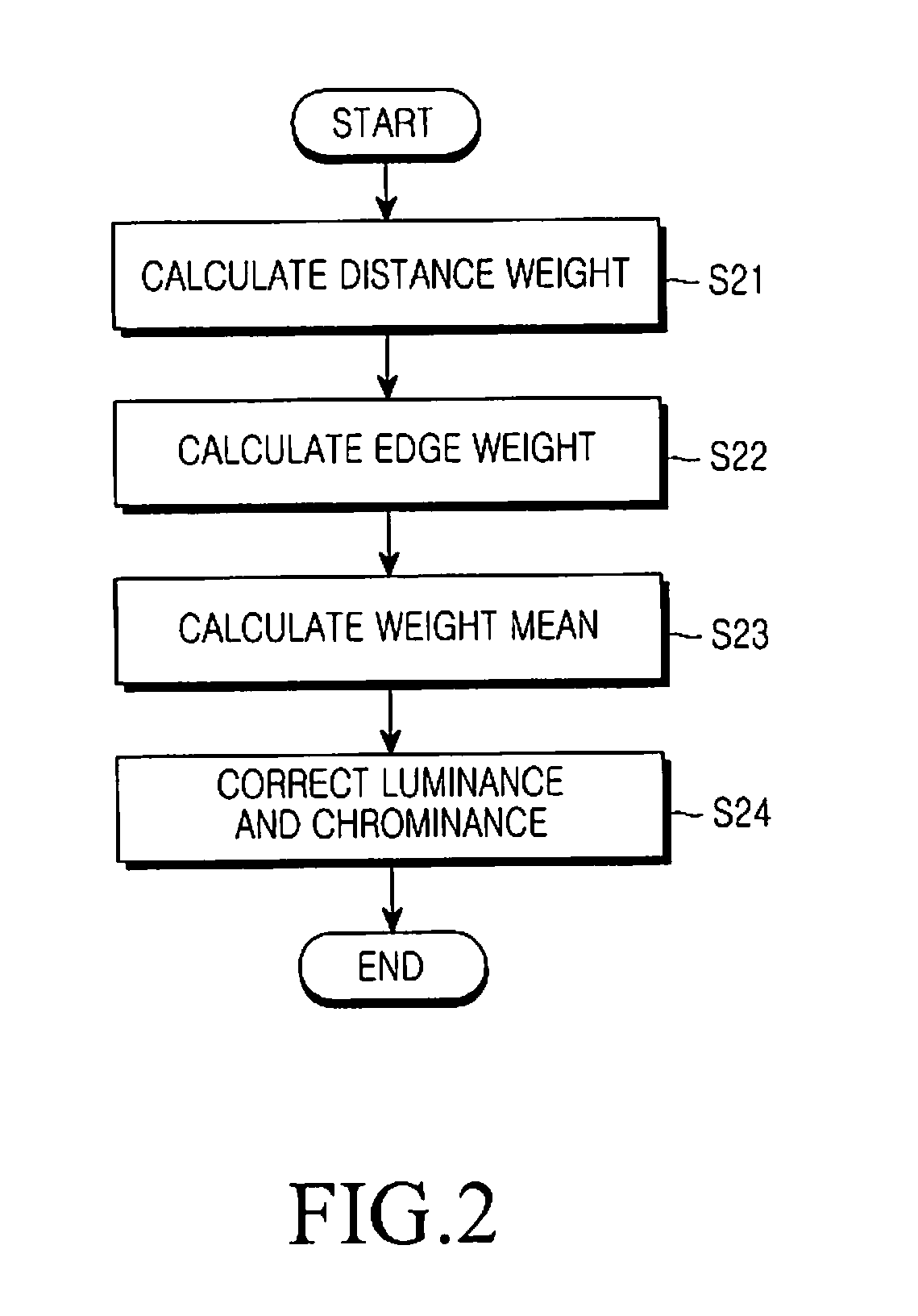 Method and device for reducing image color noise