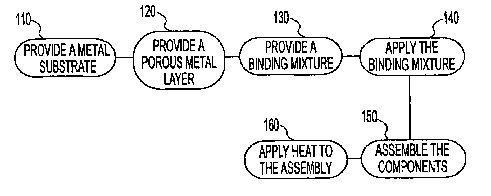Method for attaching a porous metal layer to a metal substrate