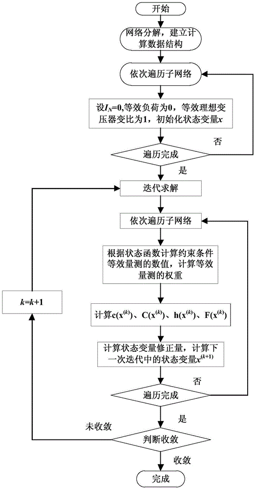 A Method of Distribution Network State Estimation Based on Network Decomposition