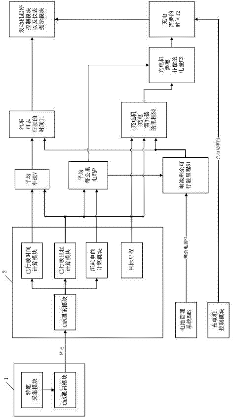 Management method for electric quantity of storage battery for extended range type electric automobile