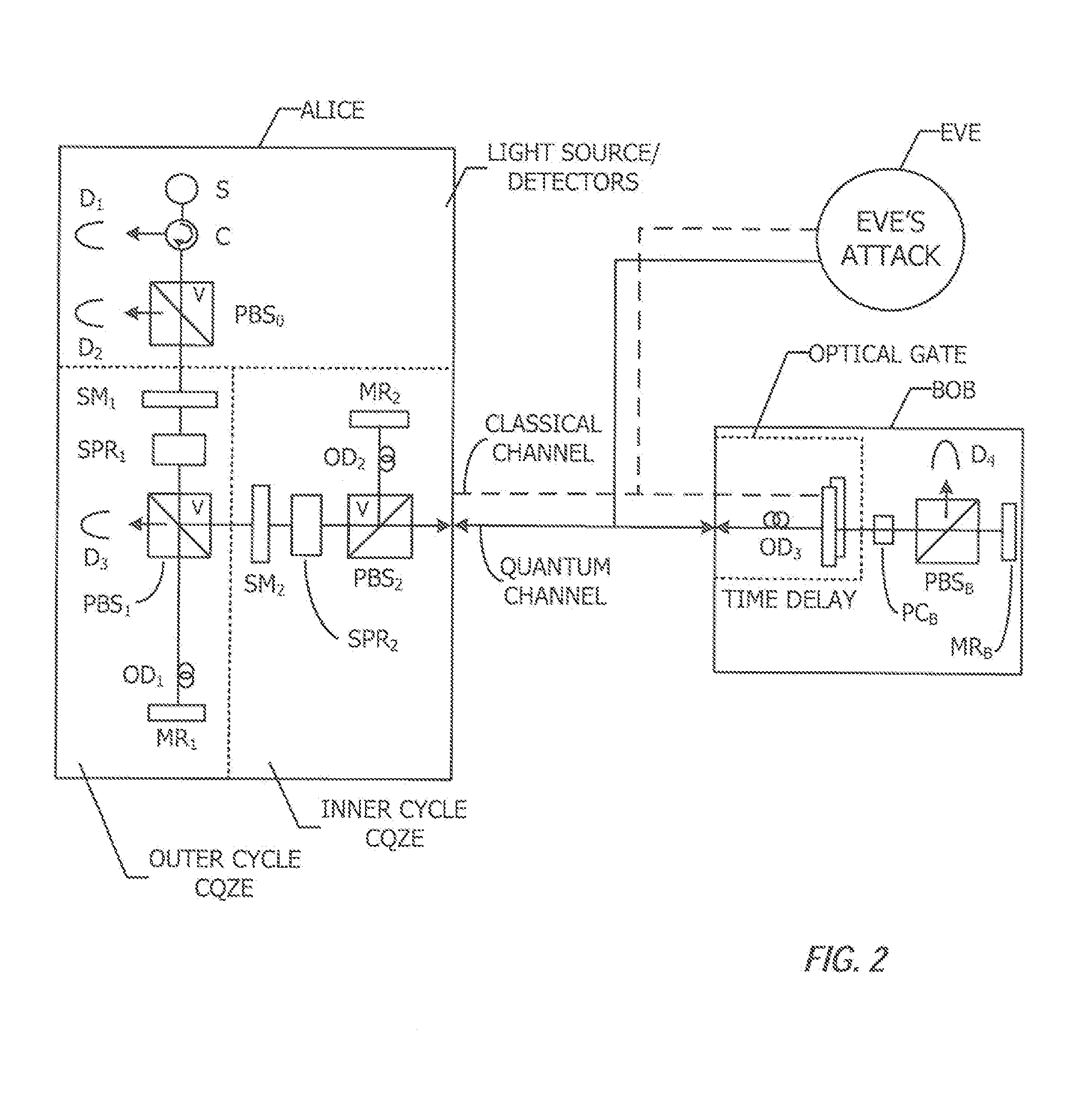 Method and Apparatus for Direct Counterfactual Quantum Communication