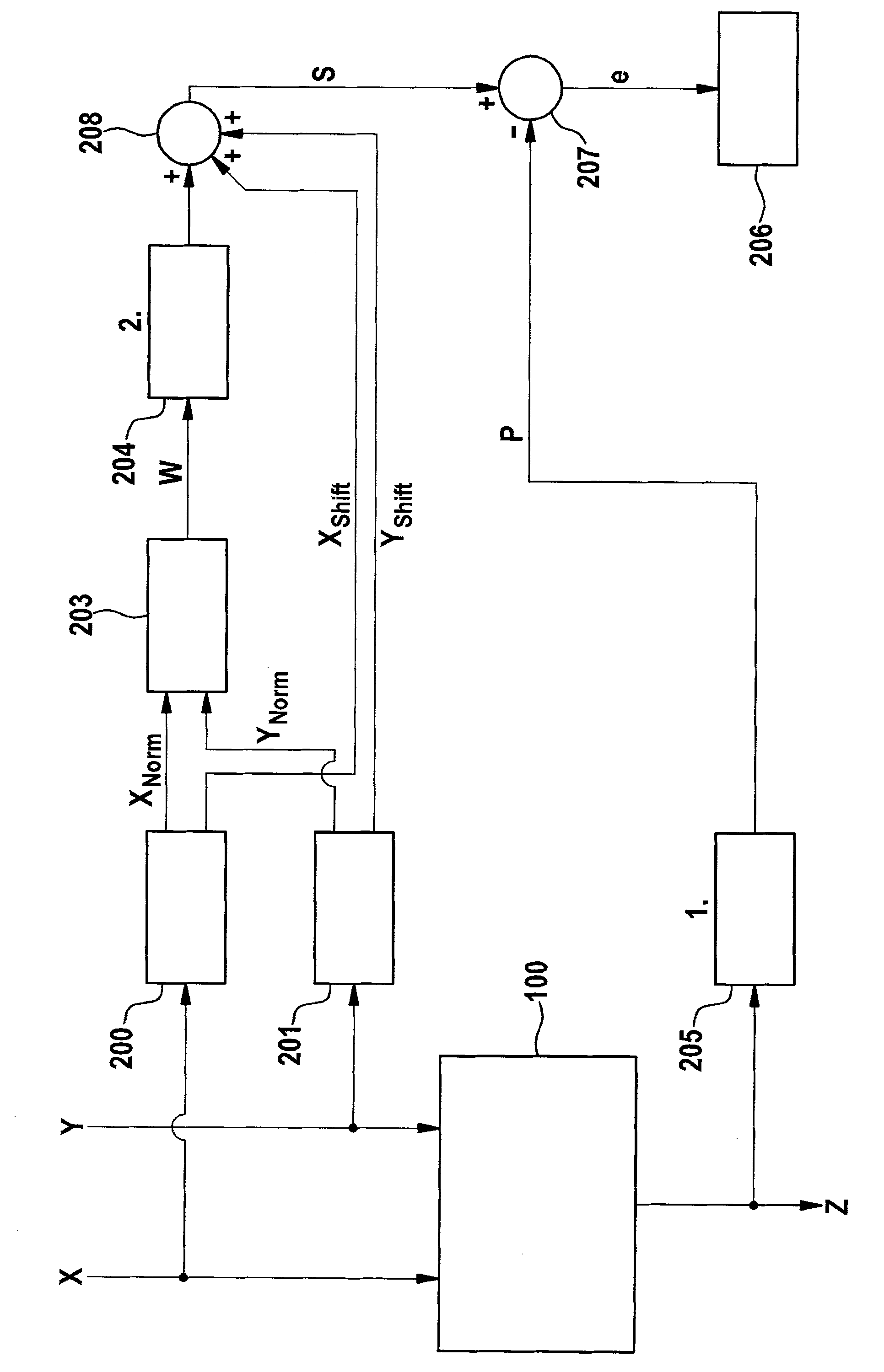 Method and apparatus for testing digital multiplier