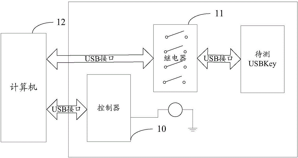 Power-off test system, method and apparatus
