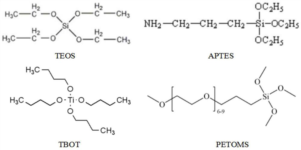 A kind of preparation method of janus organic pigment particles with amphiphilic