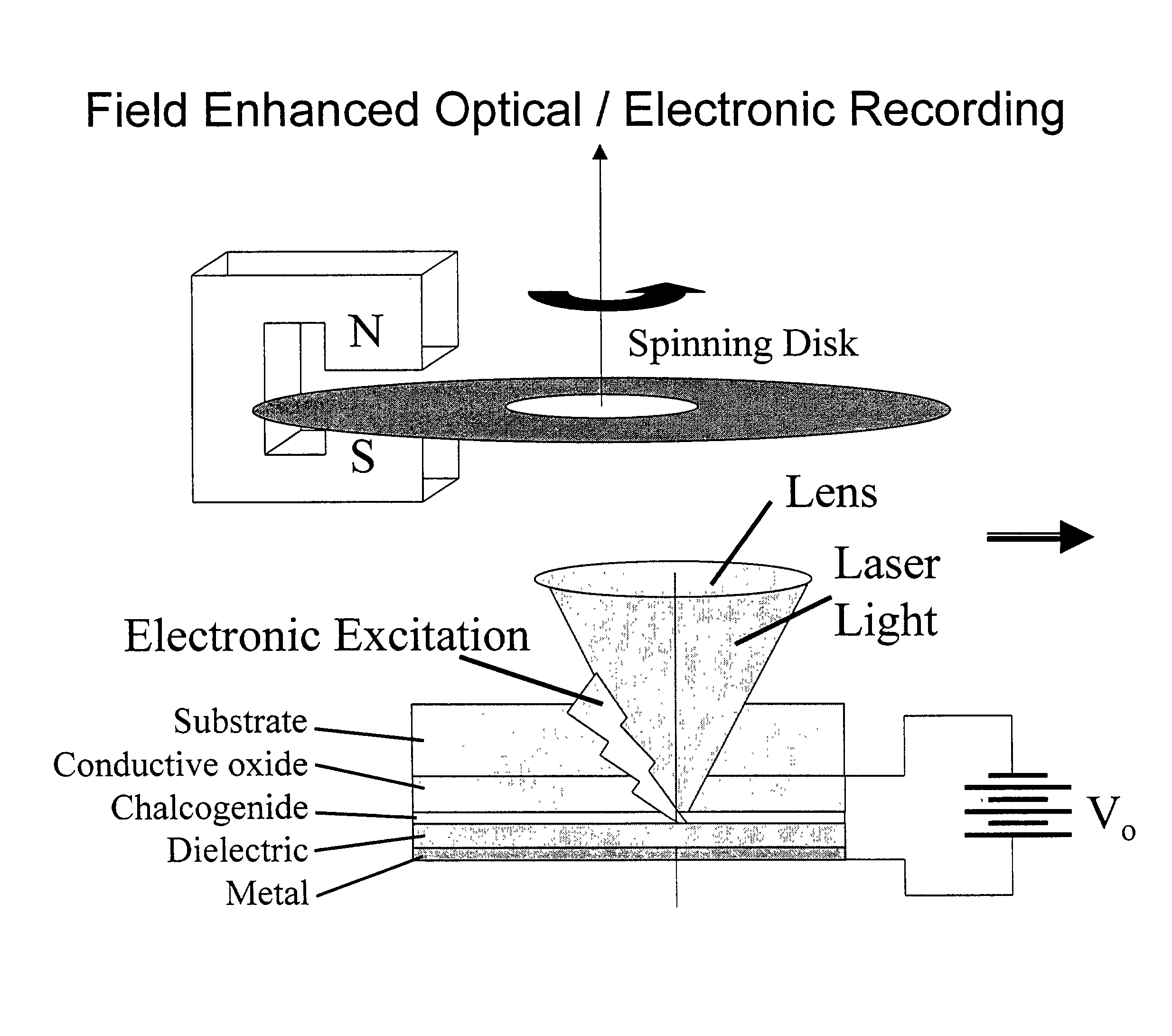 Increased data storage in optical data storage and retrieval systems using blue lasers and/or plasmon lenses