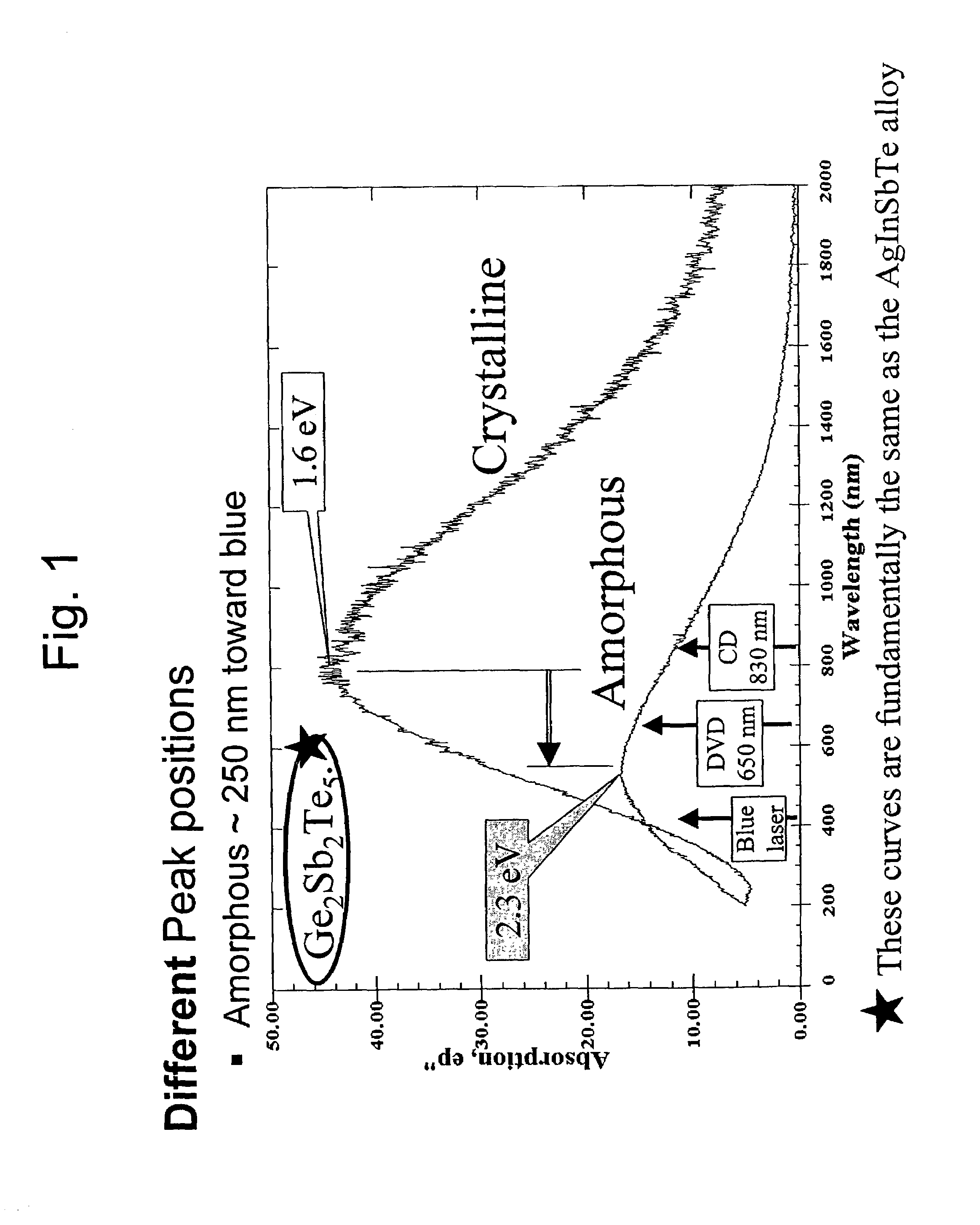Increased data storage in optical data storage and retrieval systems using blue lasers and/or plasmon lenses