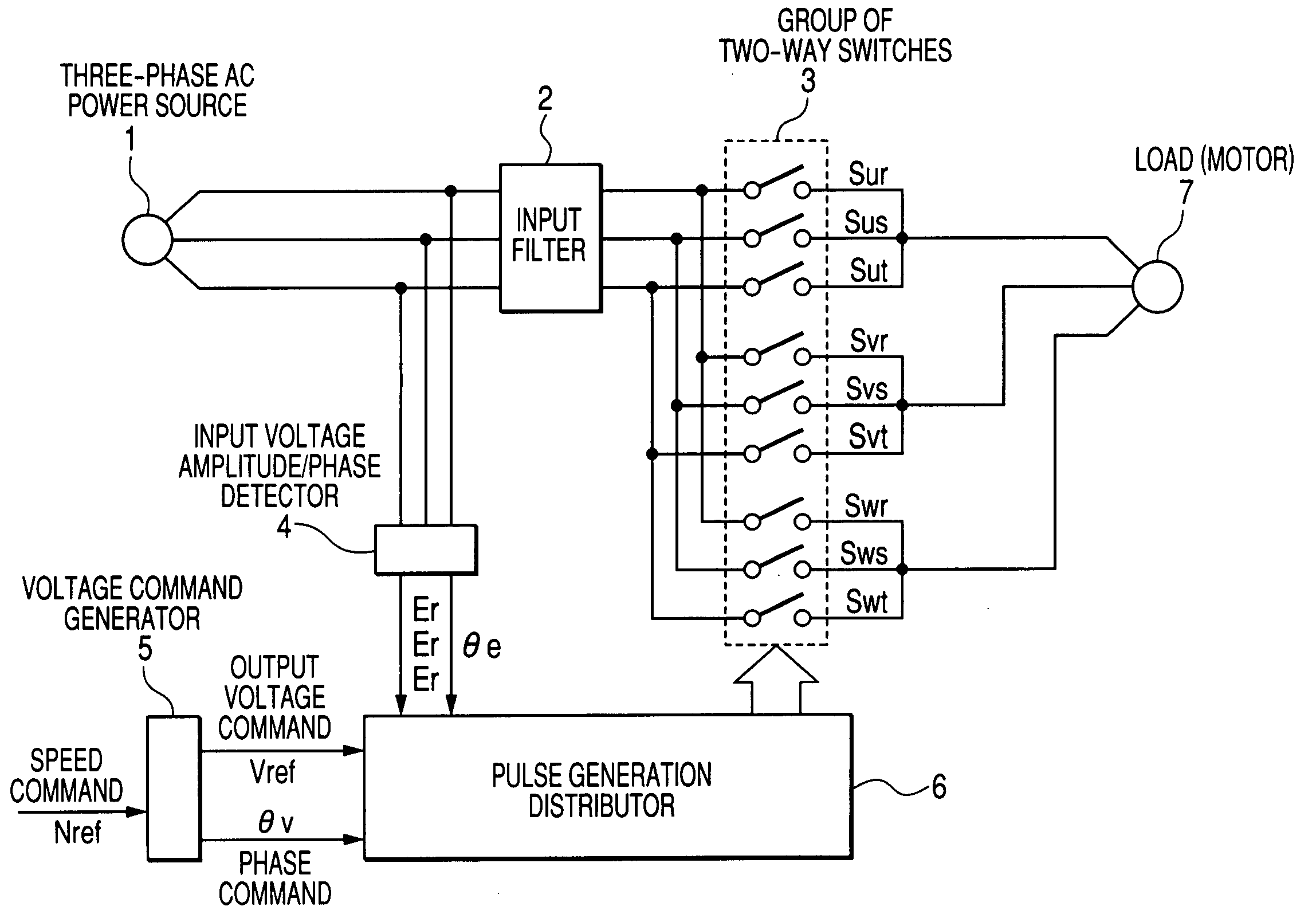 Control Method and Controller for Pwm Cyclo-Converter