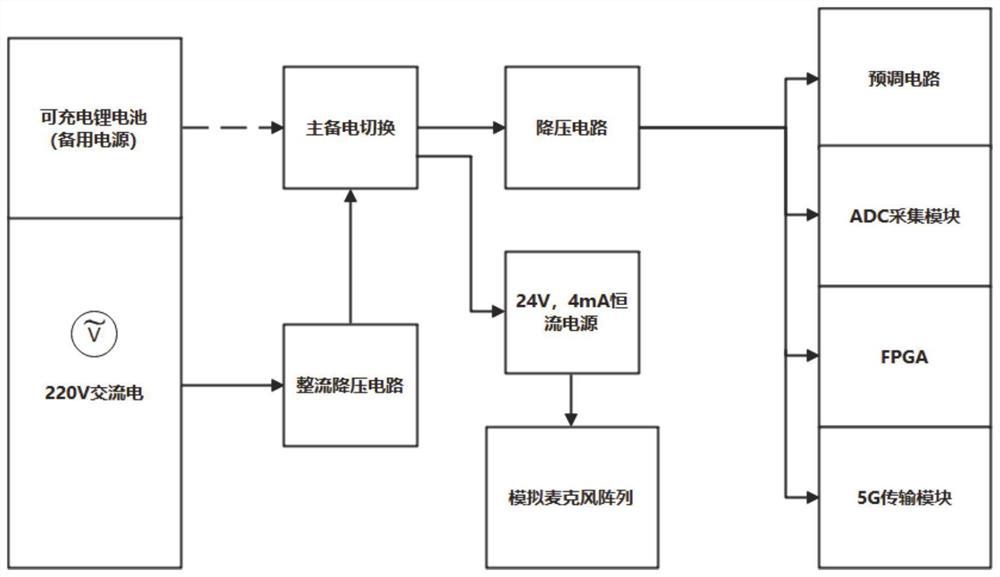 Multi-channel voiceprint signal synchronous acquisition system and method