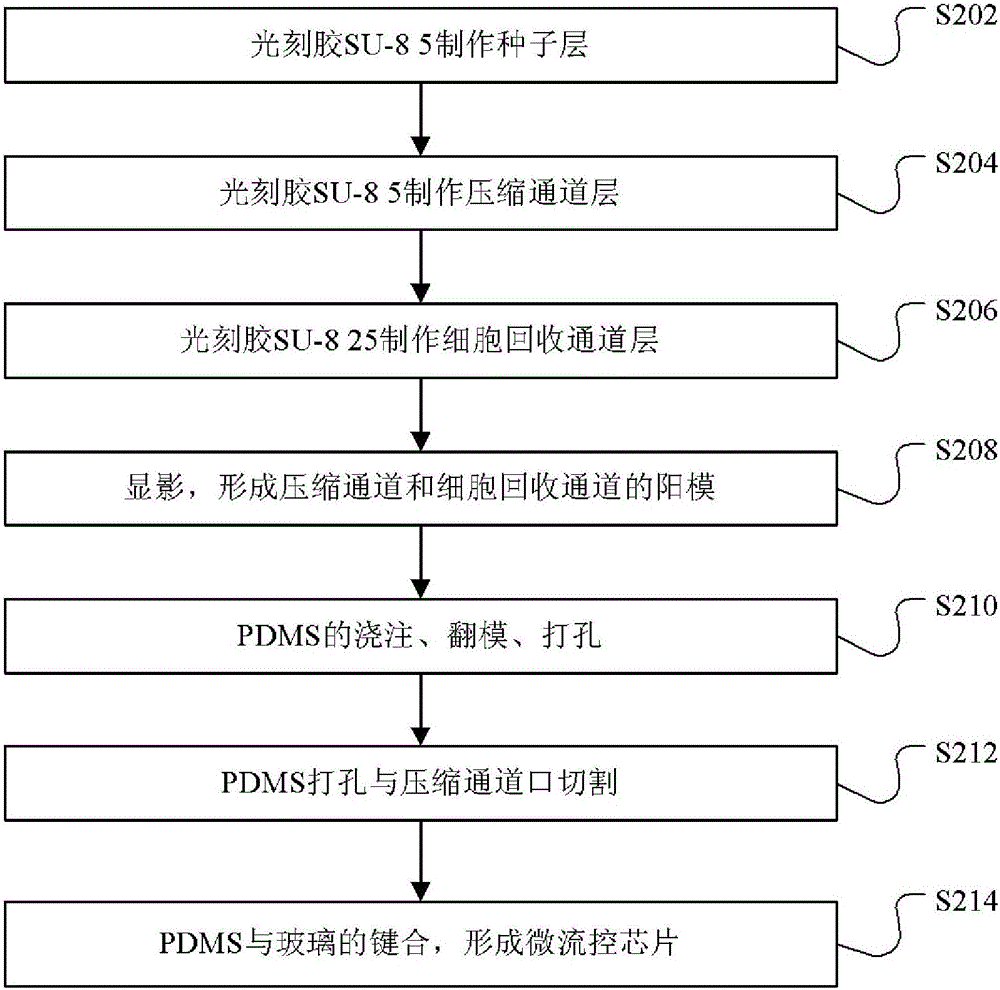 Capillary tube sampling system and method and single-cell electrical characteristic detection system