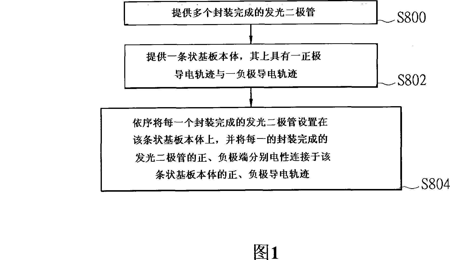 Packaging method for LED with high cooling efficiency and packaging structure thereof