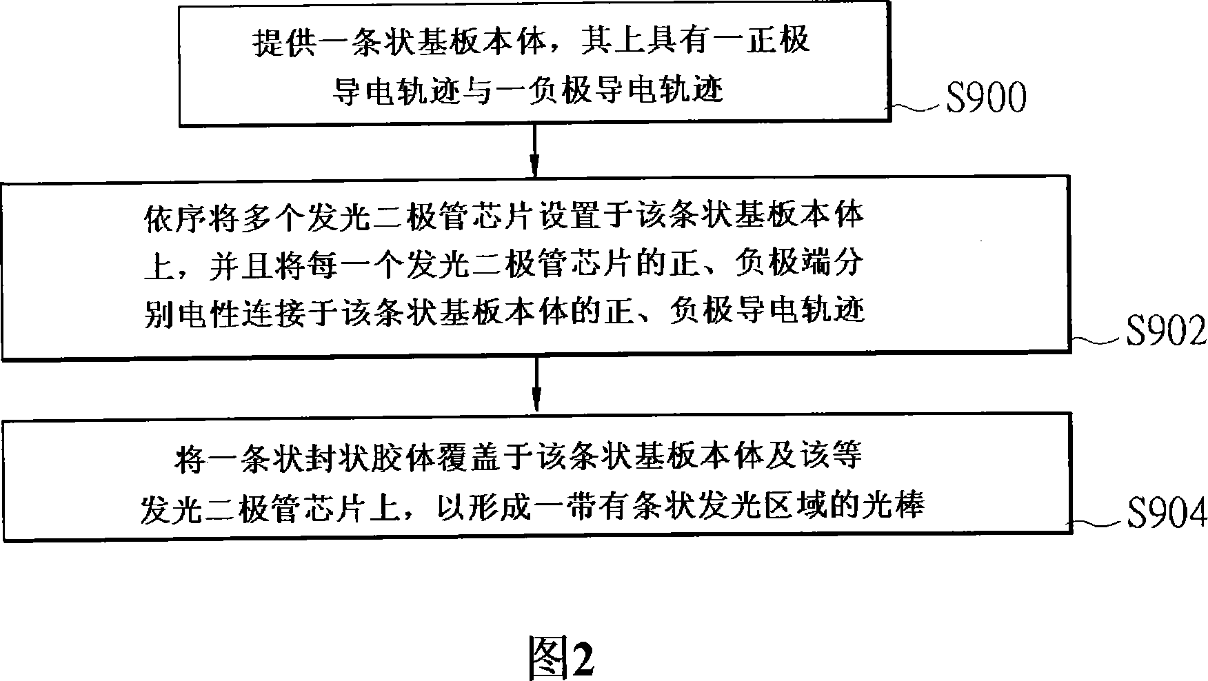 Packaging method for LED with high cooling efficiency and packaging structure thereof