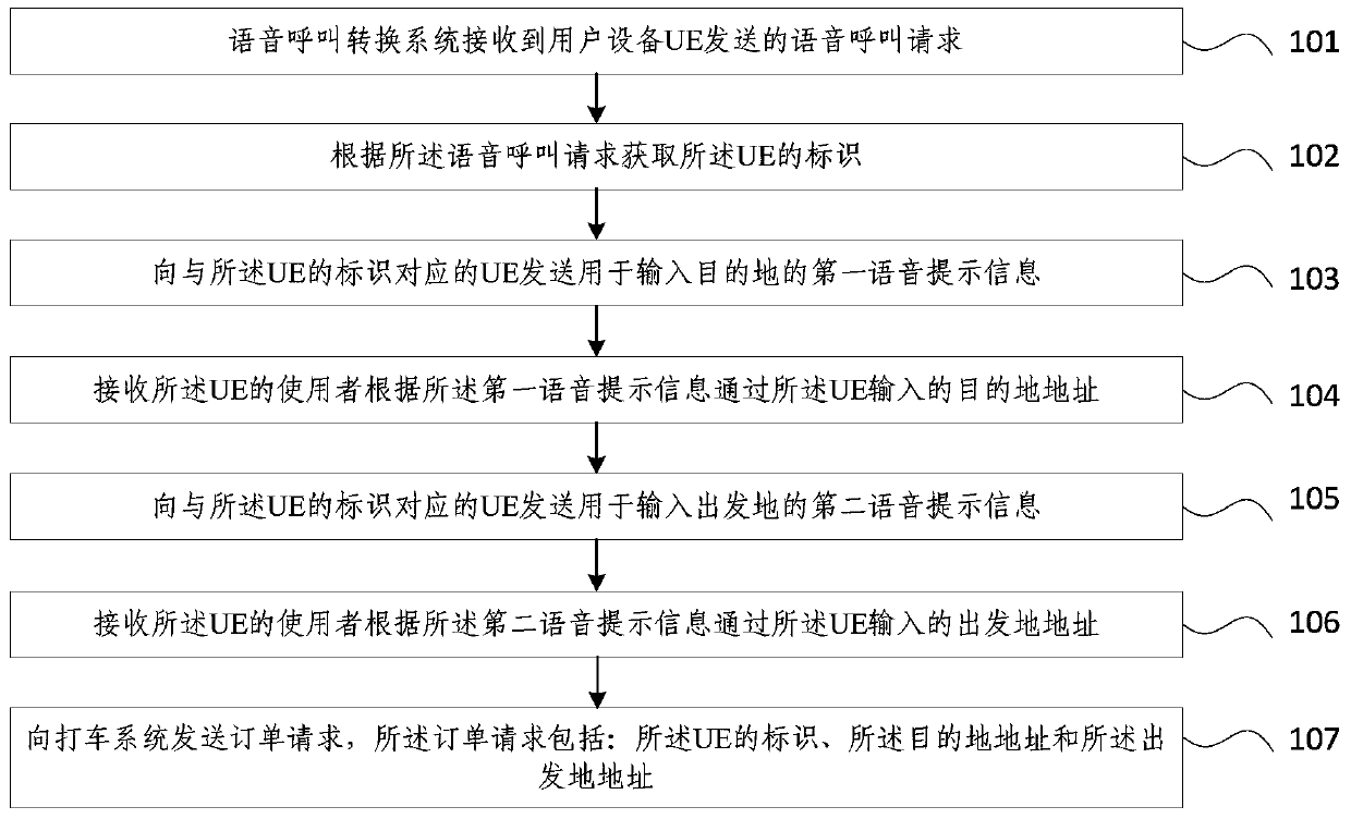 Method and system for hailing a taxi