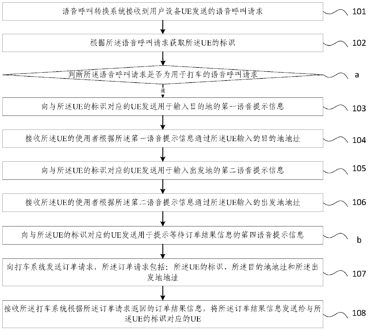 Method and system for hailing a taxi