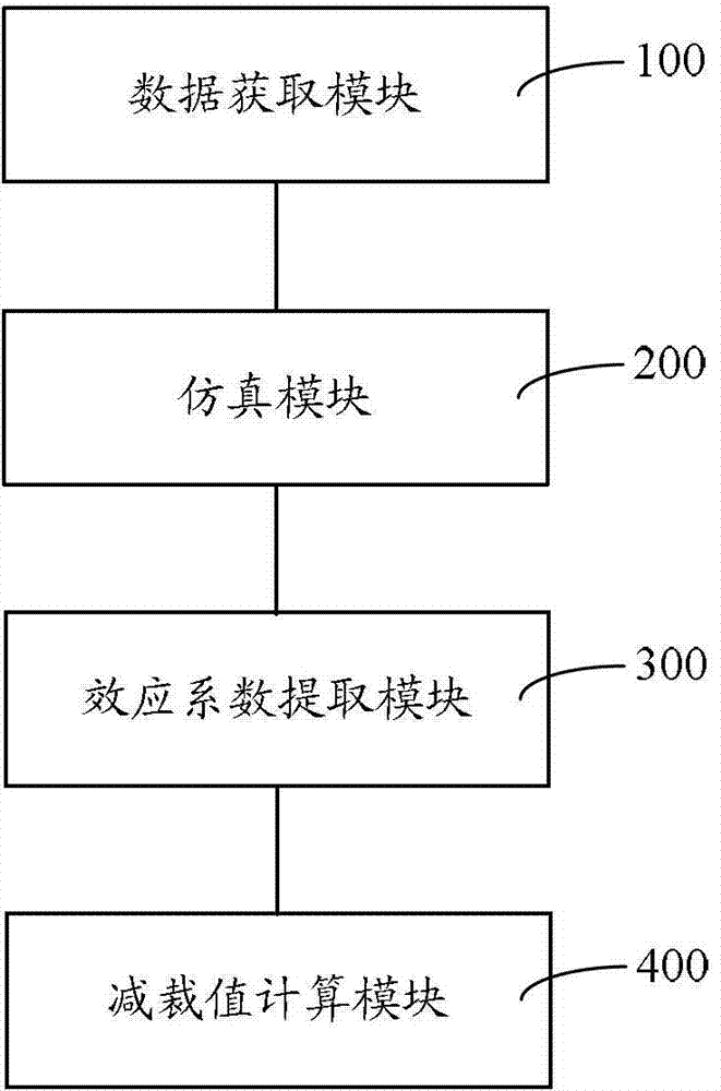 Isolated network operation under-frequency load shedding parameter setting method and system