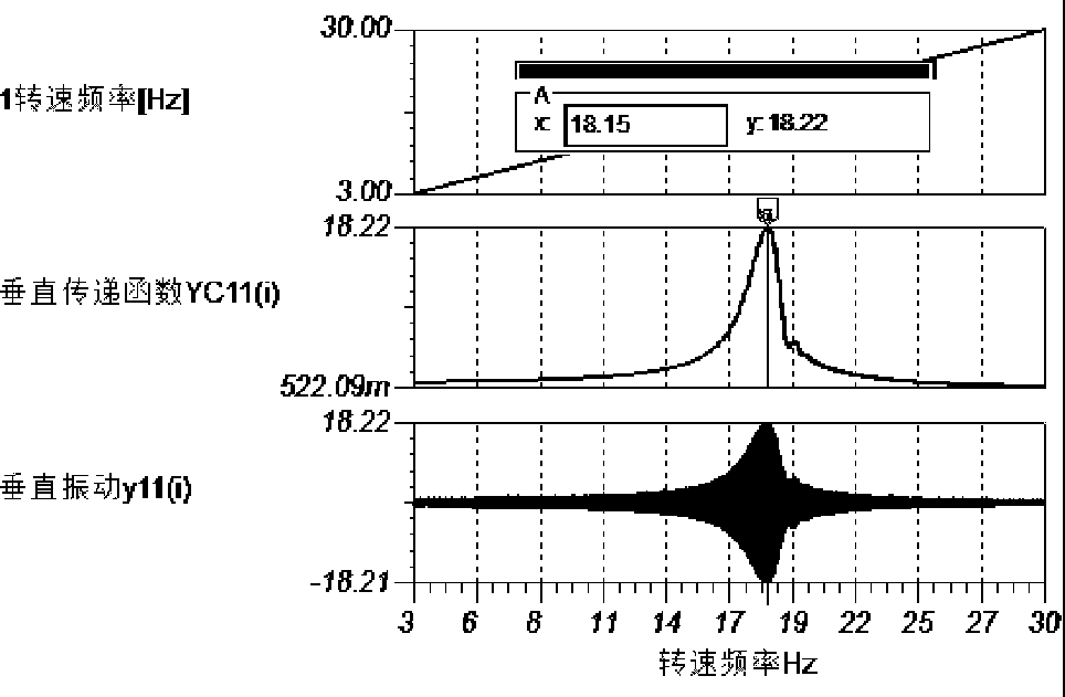 Testing method and apparatus for supporting state, dynamic balancing state and non-centering state of rotating machine